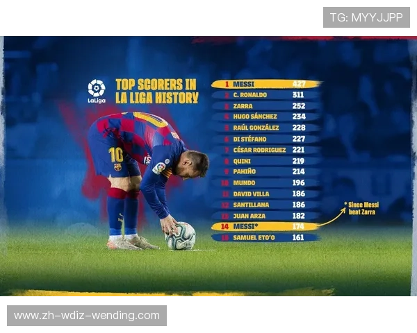 西甲联赛每年平均进球数据与射手分布趋势 西甲联赛每年平均进球数据与射手分布趋势